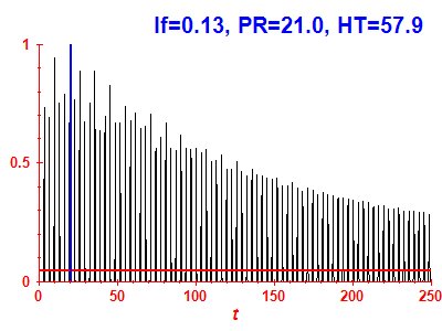 Survival probability